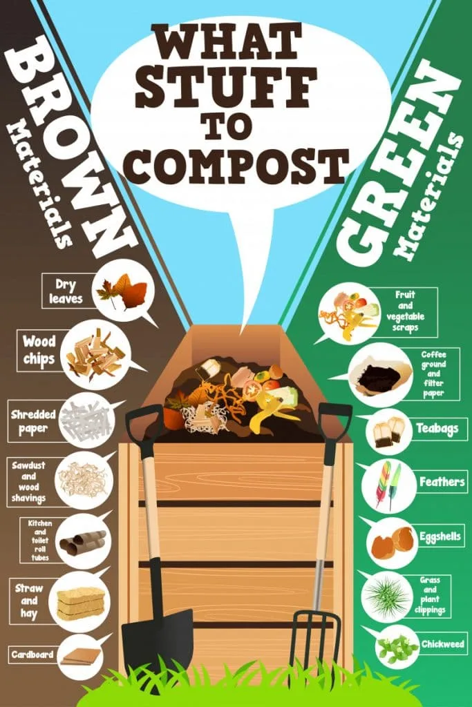 How to Compost: 6 Easy Steps to Create Your Own Compost Heap at Home | The Not So Modern Housewife what stuff to compost - how to compost - brown materials vs green materials